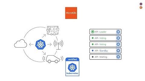 What is MicroK8s?