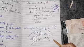 Gastrointestinal tract Physiology, guyton 63, part 1, General principle of gastrointestinal tract,