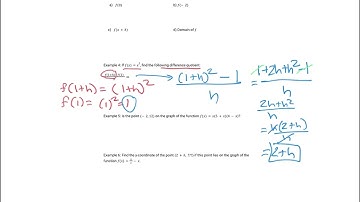 Video Sec. 1.1 Functions & Their Graphs