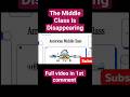 The Middle Class Is Disappearing#MiddleClass#WealthGap#IncomeInequality#Inflation