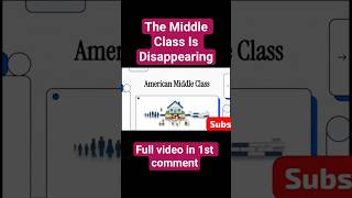 The Middle Class Is Disappearing#MiddleClass#WealthGap#IncomeInequality#Inflation