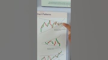 Symmetrical triangle pattern | Chart pattern | share market #shorts #stocks @Candle_Stick_Learning