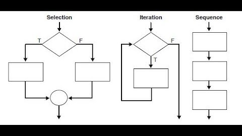 Tutorial 4: PLSQL Control Structures