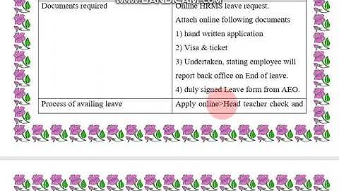 AIOUsolved assignment | b.ed(spring2023) | course code8605 | Q2 types of leaves