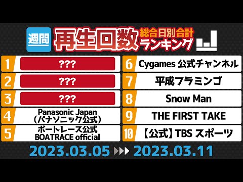 【Ado】週間再生回数ランキング 2023.3.5~2023.3.11【Overdose】