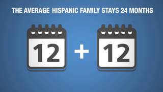 Discover the Hispanic Community - ForRent com en Espanol