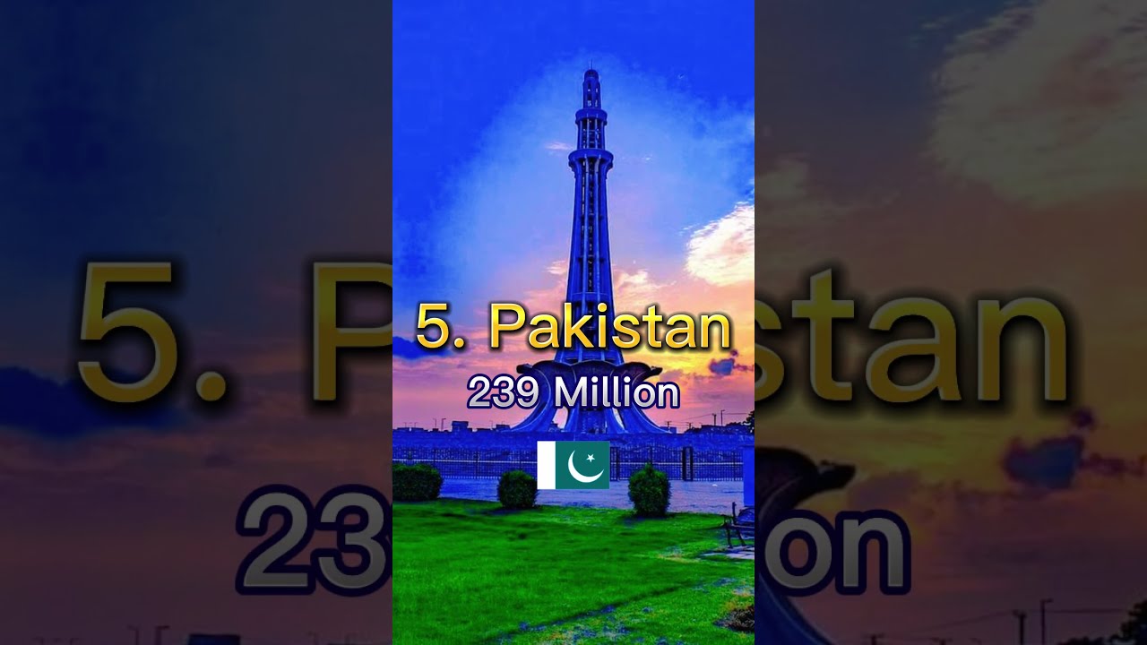 Top 10 Most Populated Countries In The World 2023 Shorts Shortsvideo Viral Population India