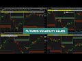 Futures Day Trading - NQ & RTY vs. ES & YM (Volatility Comparison)
