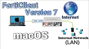 How to Download and Install FortiClient version 7 on macOS with FREE Download