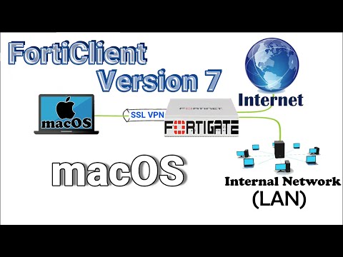 Fortinet Ssl Vpn Client Mac Download