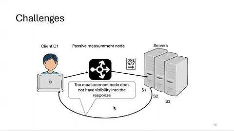20250926 - B. Shobhana (Rutgers) - “Measuring RoundTrip Response Latencies Under Asymmetric Routing"