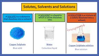 Solutes, Solvents and Solutions REMOTE 1