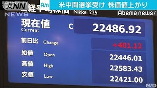 平均株価終値　2万2486円　401円高　中間選挙を好感(18/11/08)