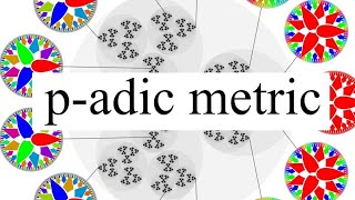 Intuition for the p-adic metric