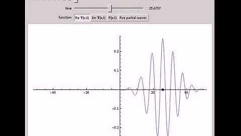 Wavepacket for a Free Particle