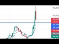 bitcoin live trade 18/08/24