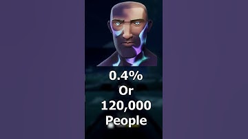 Thumbnail of How Rare is Each Curse in Sea of Thieves! #shorts #seaofthieves