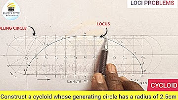 CYCLOID: LOCUS OF A ROLLING CIRCLE RADIUS, DIAMETER GIVEN #LOCI