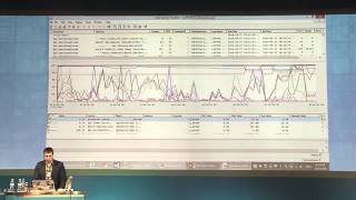 SWIT 2014. Денис Рєзнік. SQL Server: Performance Tuning and Troubleshooting