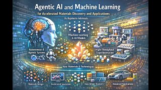 Agentic AI and Machine Learning for Materials Discovery and Applications