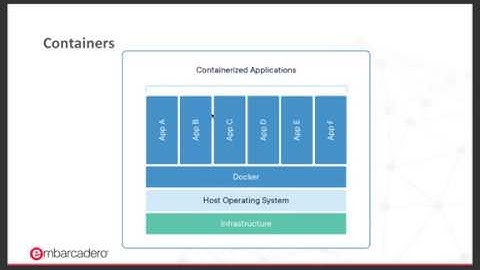 RAD Server en Linux con Docker