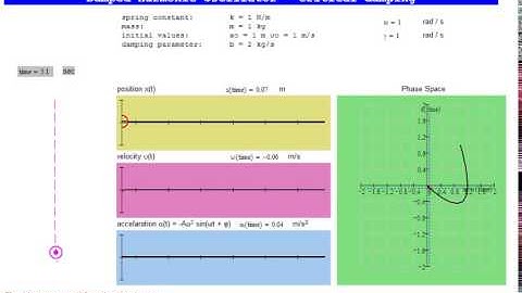 mathcad damped oscillator critical damping animation c5 paragraph 5 3 3