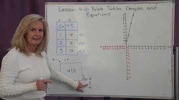 Math 6 Lesson 4 10 Relate Tables, Graphs, and Equations