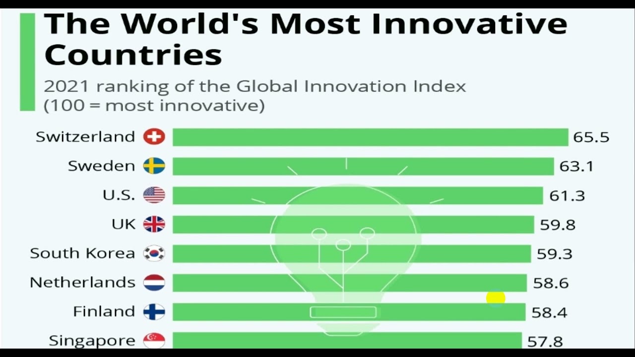 Global Innovation Index 2021