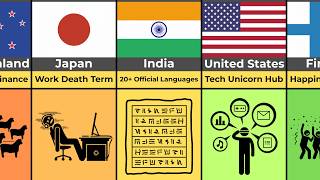 Amazing Facts About Countries