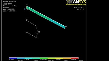 simulation of piezo cantilever energy harvester