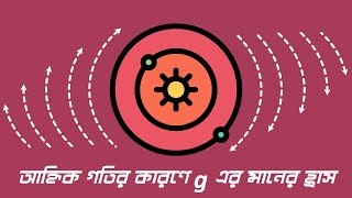 ০৬.১৪. অধ্যায় ৬ : মহাকর্ষ ও অভিকর্ষ - আহ্নিক গতির কারণে g এর মানের হ্রাস