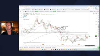 Scott Redler’s #630club - LIVE Premarket Stock Market Update