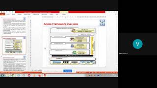 Cloud computing Video 21: Aneka cloud overview