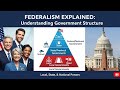 Federal form of the government CSS PMS 