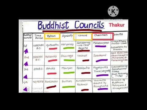Buddhist Councils complete detail. - YouTube