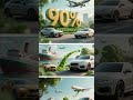 🌱 Algae Biofuel: From Pond Scum to Clean Energy! 🚗✨