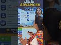 JEE Advanced 2026 exam date, time, category wise closing rank #jeemains #jeeadvanced #ytshorts