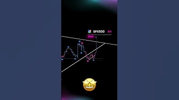 Excelsius AI Setup Update: SPX500 #excelsius #ai #trading #algorithm #indicator #tradingview