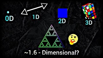 Fractals and Fractional Dimension: A Journey Through Chaos and Order • ForEveryX