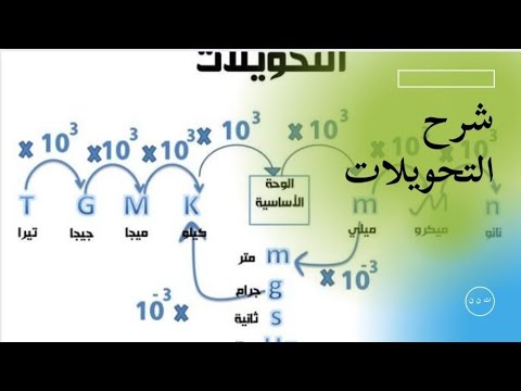 شرح التحويلات كسور ومضاعفات الوحدات ف النظام الدولي فيزياء أولي ثانوي درس الاول 