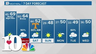 Mild and breezy Thursday; rain moving in Thursday night