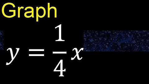 Graph y=1/4x . graph of lines in the Cartesian plane , graph of linear functions
