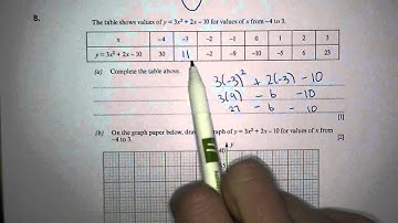 Graphs - Q8 GCSE Maths Revision Walking Talking Topics with Mr Barton