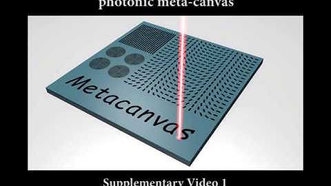 A metacanvas for metamaterials