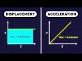 Slope and Area Under the Curve: How Position, Velocity, and Acceleration Connect