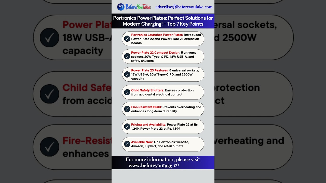 Portronics Power Plates Perfect Solutions for Modern Charging! | 