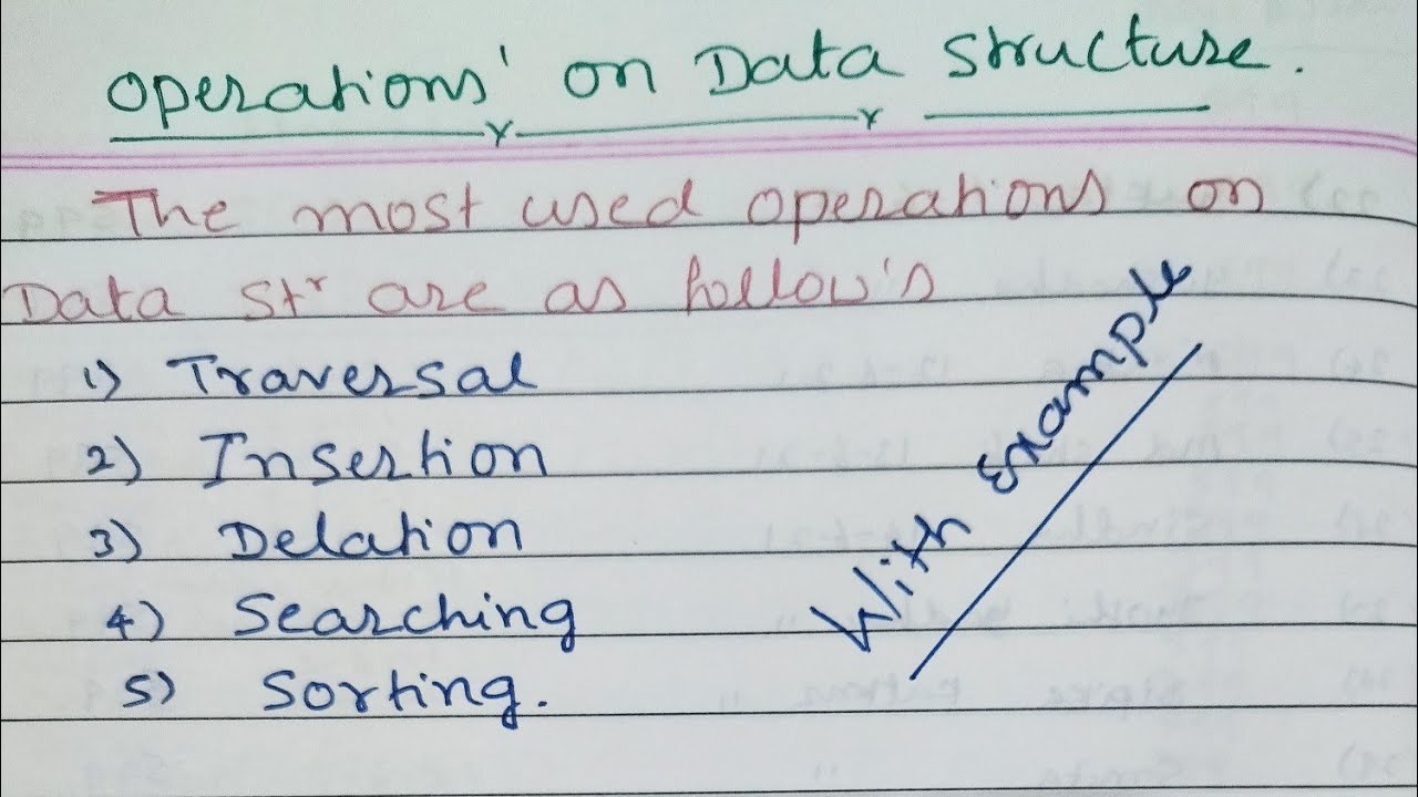 What are the four basic operations of data structures? || Operation on ...