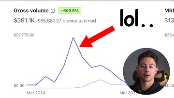 non-guru explains how he made $150K with a simple copy hack