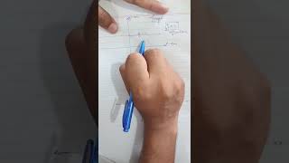 Basic concept of Graph #maths