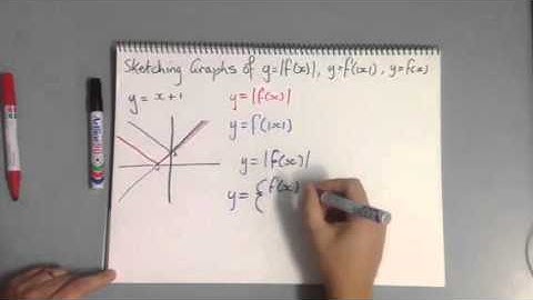 Specialist Maths 1.5 sketching graphs of the modulus function